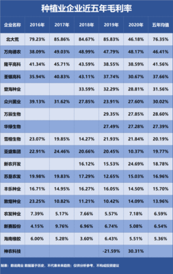 盈利之冠 探寻中国种植业与食用农产品领域的盈利能力最强企业