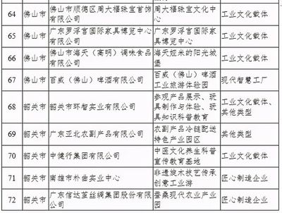 从田间到工厂 韶关\