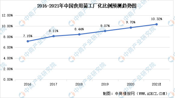 2021年度中国农产品加工全产业链全景图深度剖析
